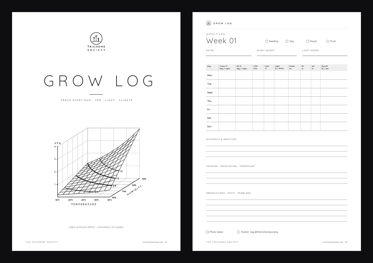 Grow log cover with a 3D VPD chart next to a weekly log page with columns for temperature, humidity, VPD, leaf temperature, light, water, EC, pH and runoff