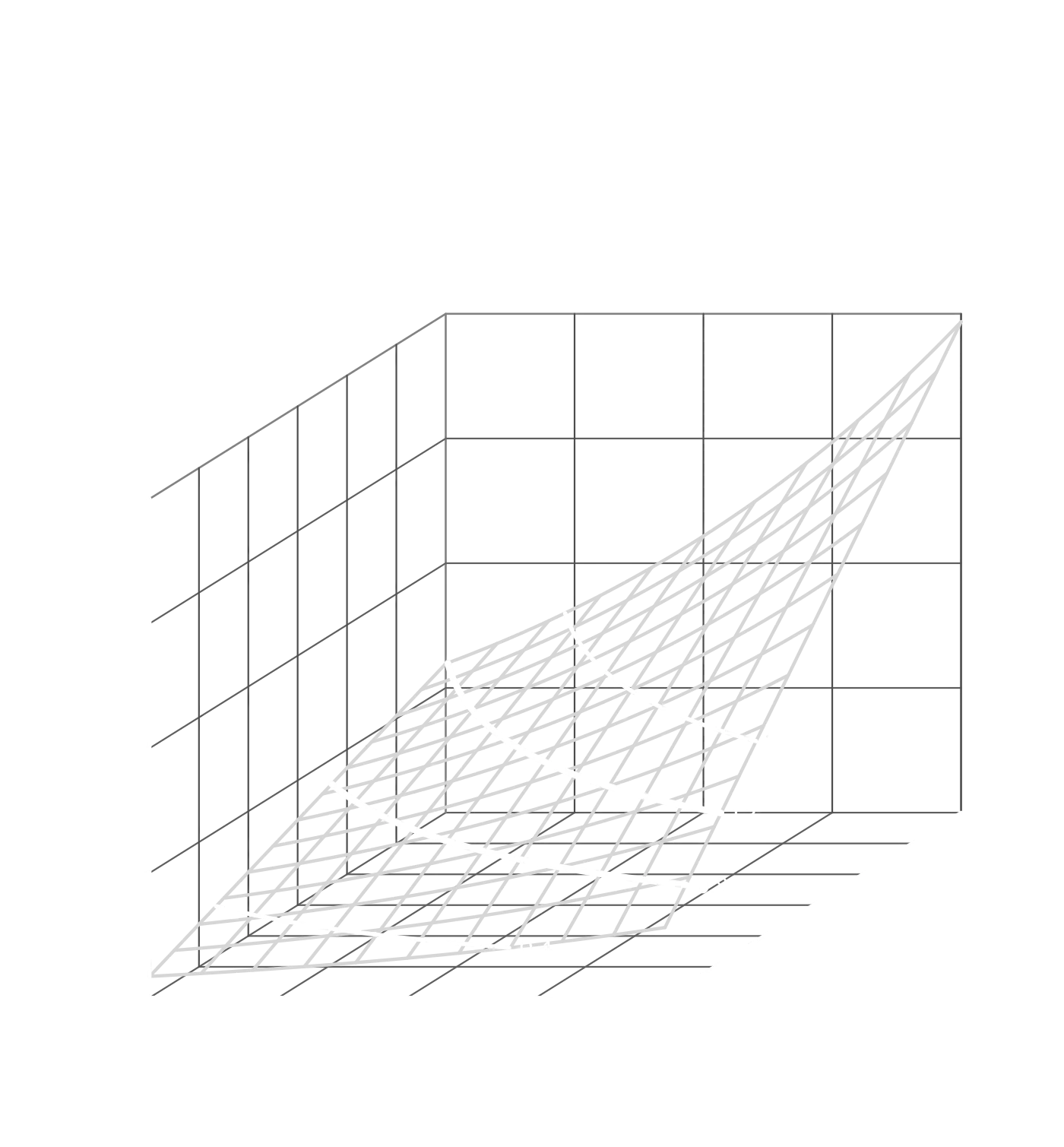 3D surface of VPD over temperature and humidity